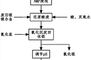 废旧镍钴锰三元锂电池和银镍合金共同处理方法
