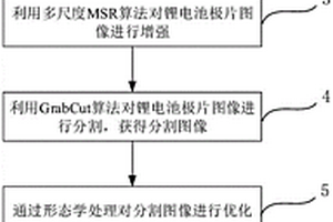 锂电池极片缺陷检测方法及系统
