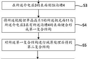 铌酸锂自支撑薄膜及其制备方法