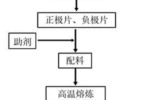 从废旧锂电池全面回收有价元素的方法