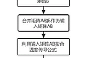 锂电池温度场快速拟合方法、系统和存储介质