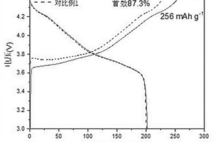 有异质结结构的过渡金属化合物及其制法和复合补锂材料