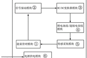 基于锂电池功率估计的混合储能控制系统及其能量管理方法