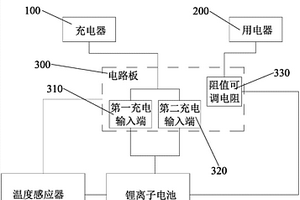低温自加热及快速充电的锂离子电池用电管理系统
