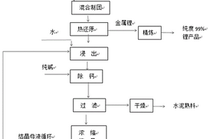 锂辉石热还原制氢氧化锂的方法