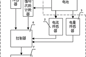 用于计算锂电池剩余使用时间的装置及其计算方法