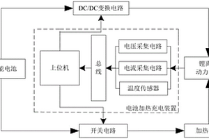基于太阳能电池的锂离子动力电池加热/充电装置