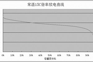 低温倍率型锂离子电池