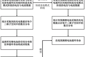 基于充电数据空间分布特征的锂电池在线寿命预测方法