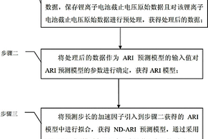 基于ARI算法的锂离子电池截止电压的预测方法