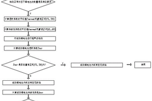 融合超声线性和非线性特征的锂电池内部缺陷检测方法及装置