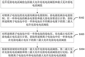 锂离子电池包最大允许充放电电流估计方法及装置