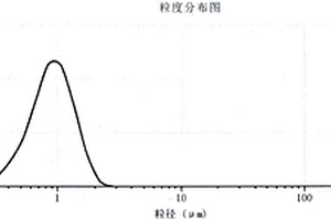 基于磷酸锰铁锂柔性包浆三元材料的涂布浆料制备方法