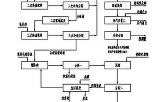 盐析法盐湖卤水除镁生产碳酸锂、硼酸和高纯氧化镁的方法