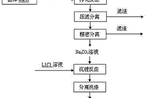 碳酸锂生产中碳酸钠溶液的净化方法