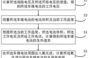 基于氟化液的车锂电池冷却方法及装置