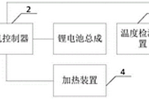 工业车辆锂电池总成充电管理系统