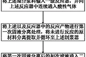 气体酸化法钴锂电池材料的回收方法及系统