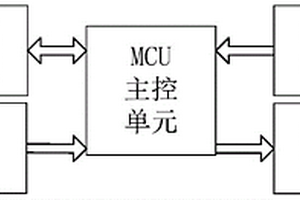 圆柱形锂电池组智能保护系统