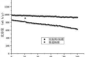提升锂硫电池稳定性隔膜及其制备方法和应用