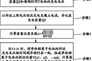 锂离子电池配组方法