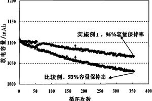 聚合物锂离子二次电池及其隔离膜