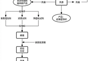 超薄锂箔材的加工回收方法以及产品