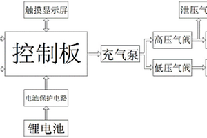 带有锂电池保护的在线手套检测仪