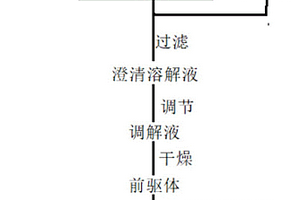 废旧锂离子电池正极活性物质溶解方法