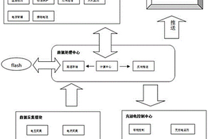 运用于锂电池充放电控制的智能电源管理系统