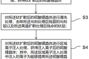 基于内扩散和离子注入的铌酸锂波导制备方法
