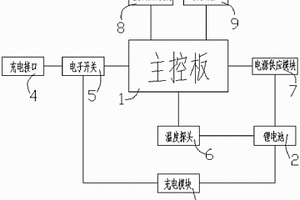 电动平衡车锂电池防爆系统