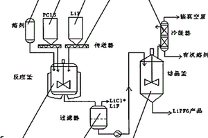 锂离子电池电解液的制备方法及其装置