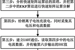 基于FPGA的锂离子电池SOC估计方法和估计设备