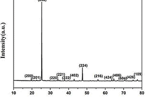类β-锂霞石结构的高温负膨胀微纳米粉的制备方法