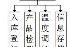 锂电池智能管理系统