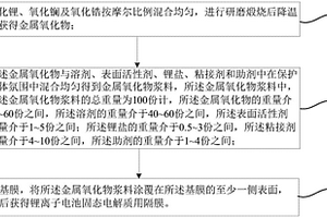 锂电池固态电解质用隔膜及其制作方法