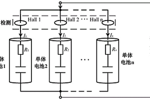 电动汽车退役锂离子电池实际容量的快速估算方法