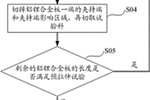 铝锂合金板预拉伸试验方法