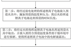 锂离子电池的电解液提取方法