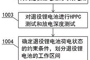 退役锂电池的梯次利用状态区间划分方法