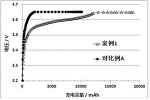 改善低温充电性能的磷酸铁锂动力电池