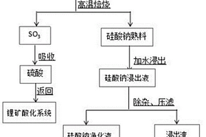 锂盐的高效回收方法