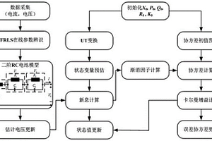 用于锂离子电池荷电状态和健康状态预测的方法及系统
