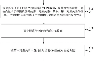 估算锂离子电池内温的方法和装置、介质、设备