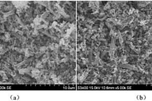 尖晶石型锰氧化物锂离子筛H<sub>1.6</sub>Mn<sub>1.6</sub>O<sub>4</sub>的制备方法