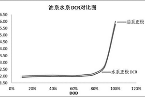 水系正极的锂电池及其制备方法
