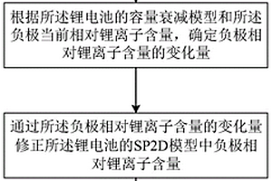 锂电池充电方法、系统、电子设备、电池管理系统及存储介质