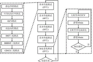 锂电池健康寿命模型构建方法