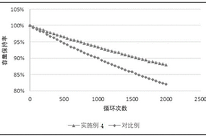 复合负极材料、负极片及锂离子电池